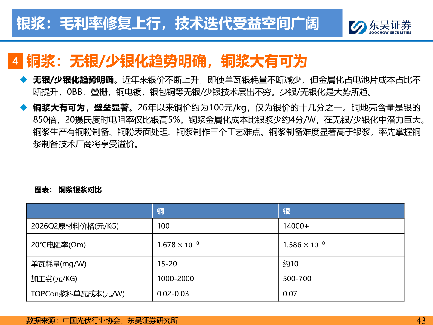 谁能回答银浆：毛利率修复上行，技术迭代受益空间广阔