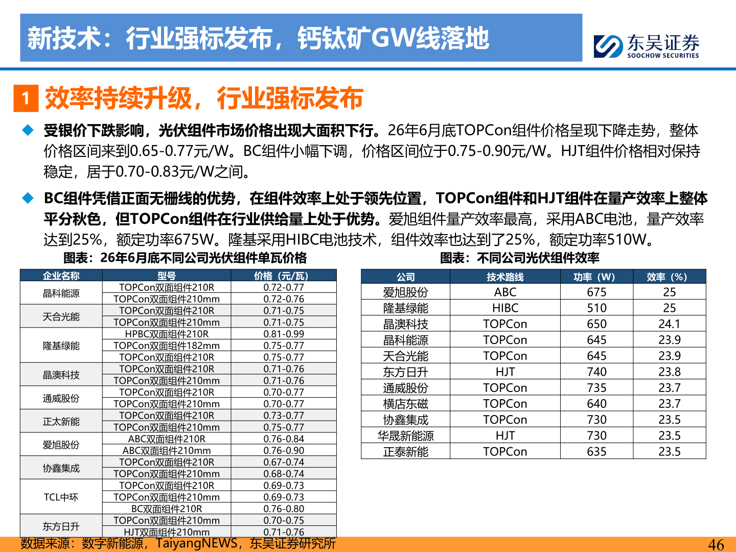 咨询下各位新技术:行业强标发布,钙钛矿GW线落地