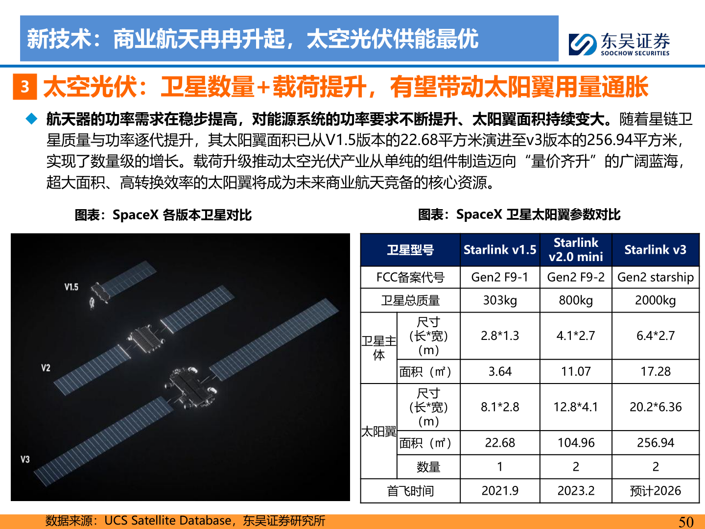 请问一下新技术：商业航天冉冉升起，太空光伏供能最优