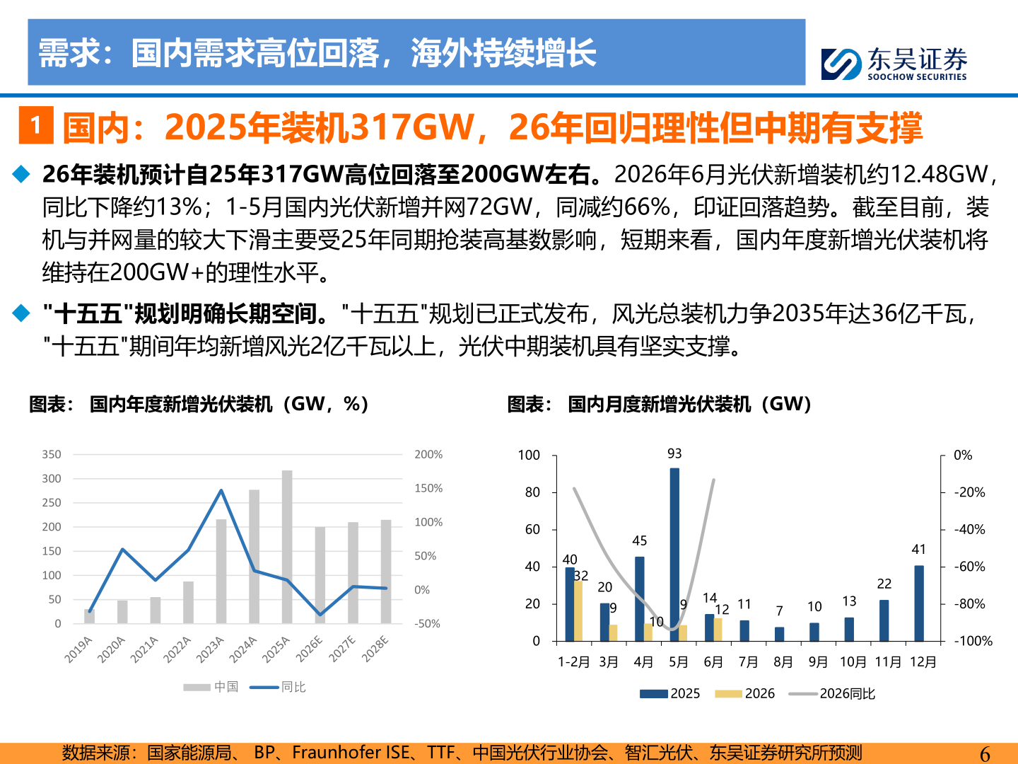 如何解释需求：国内需求高位回落，海外持续增长