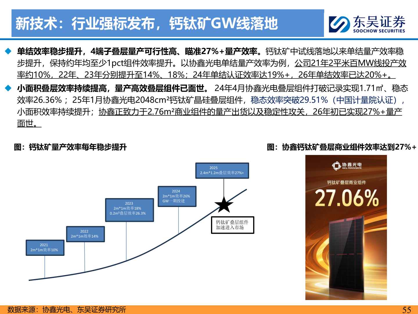 一起讨论下新技术：行业强标发布，钙钛矿GW线落地