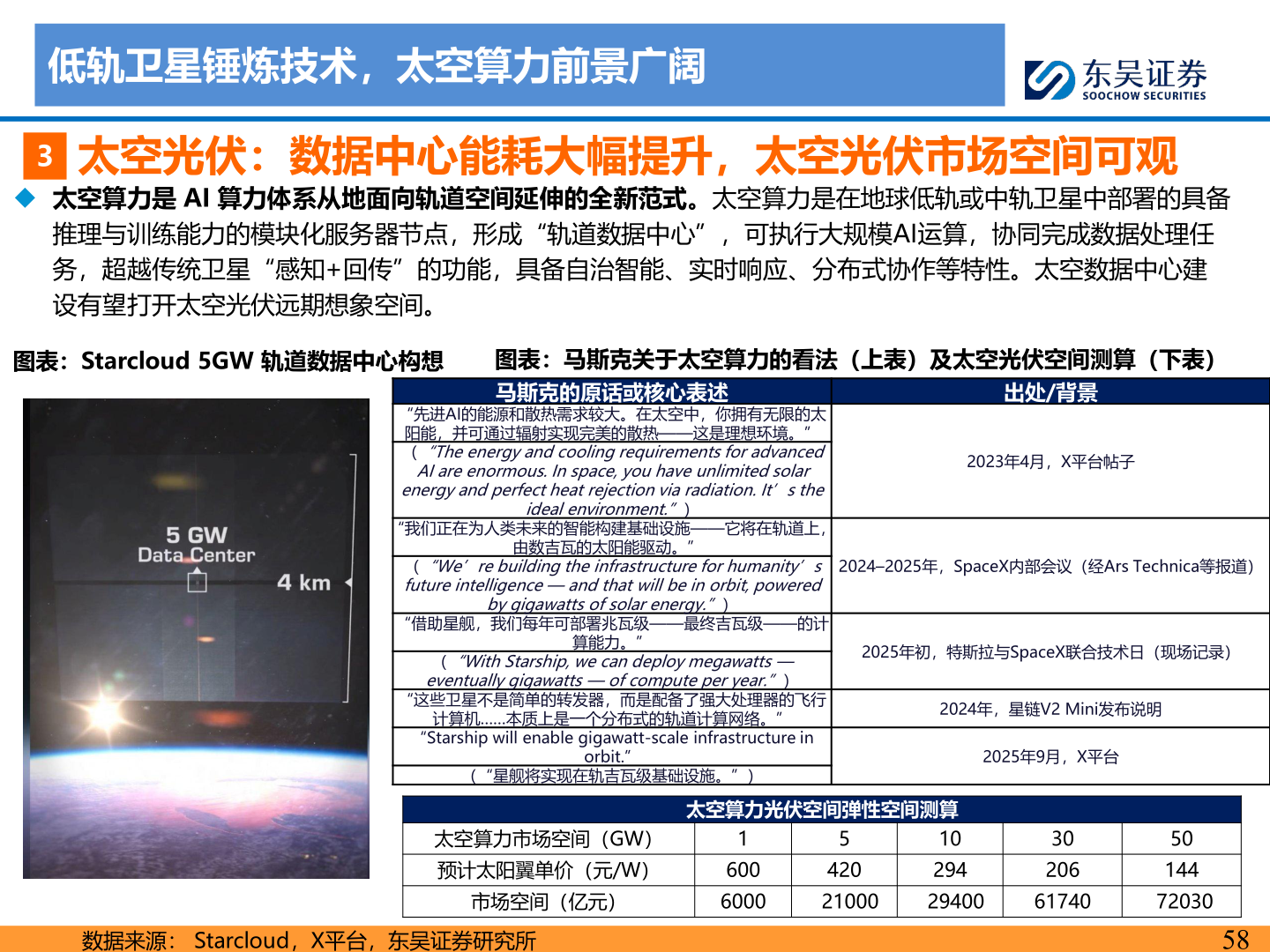 一起讨论下低轨卫星锤炼技术,太空算力前景广阔