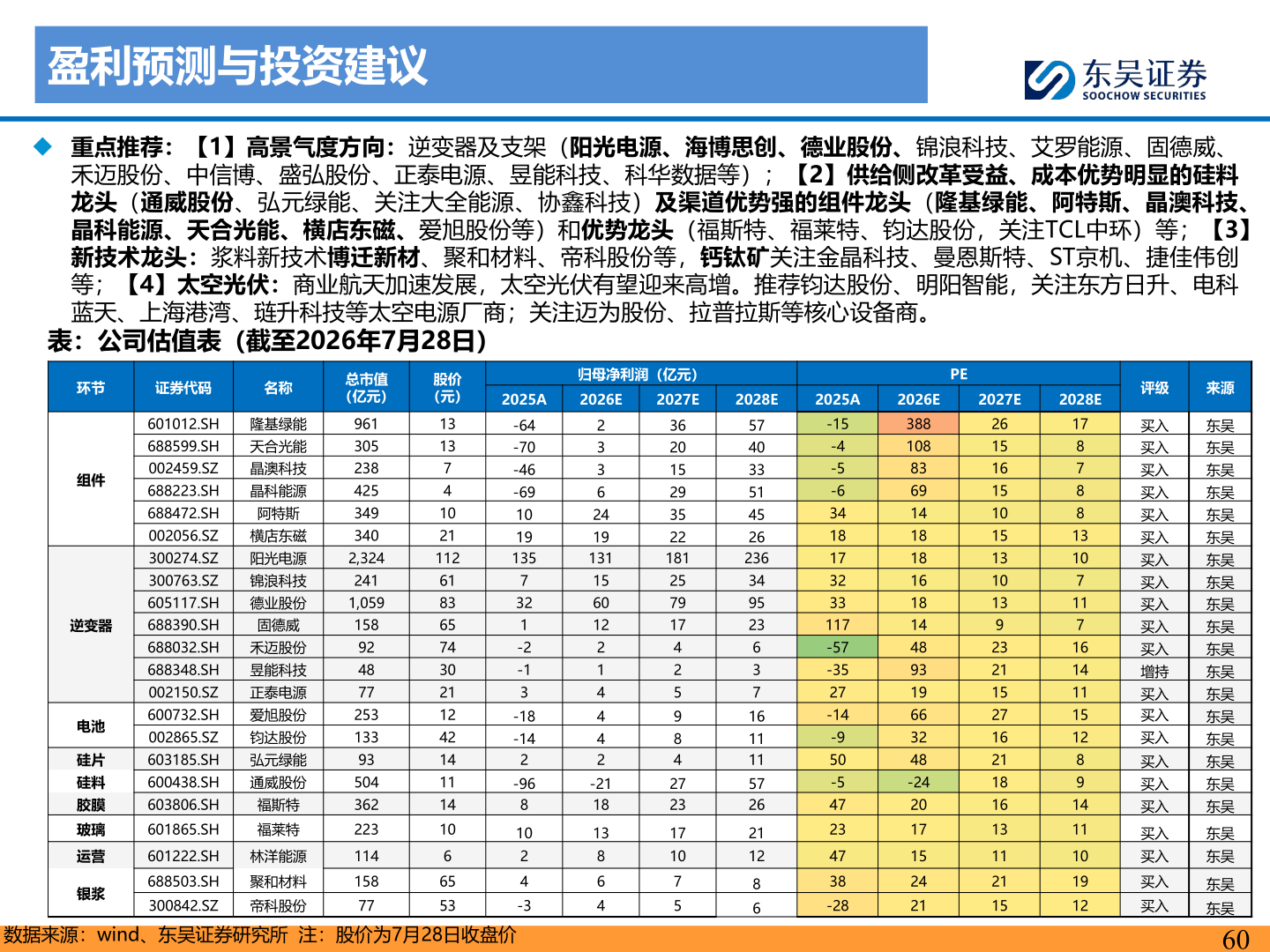 请问一下盈利预测与投资建议
