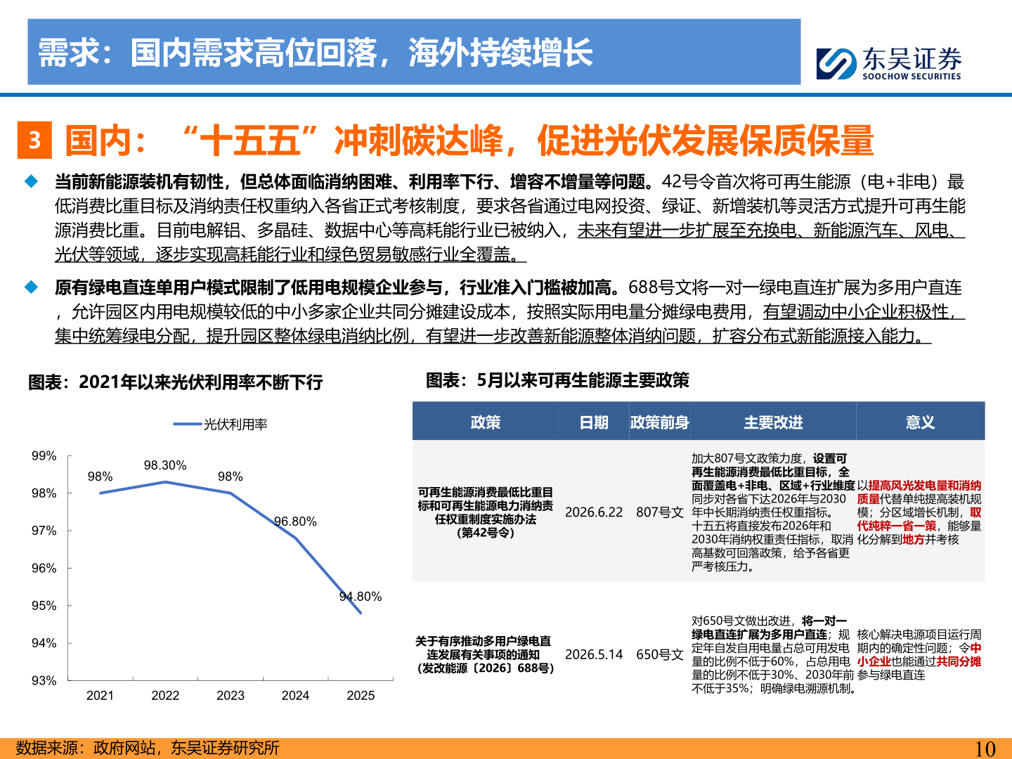 咨询大家需求：国内需求高位回落，海外持续增长