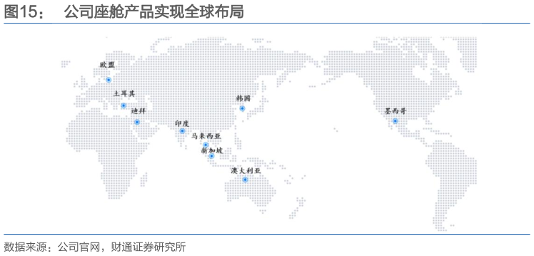 你知道公司座舱产品实现全球布局