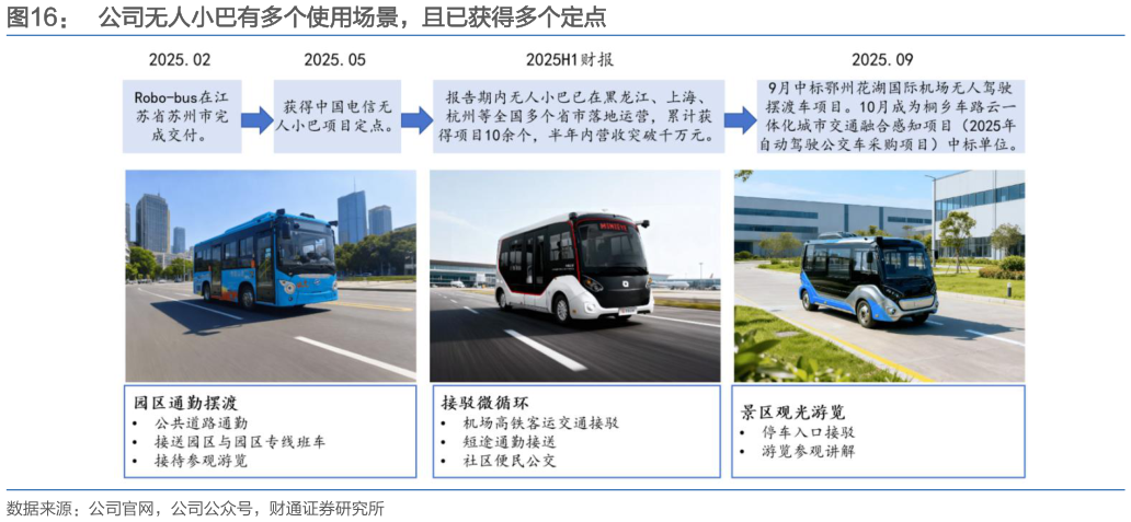 想关注一下公司无人小巴有多个使用场景，且已获得多个定点