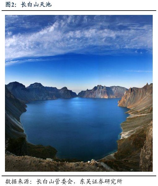 怎样理解长白山天池