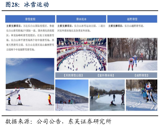 如何解释冰雪运动