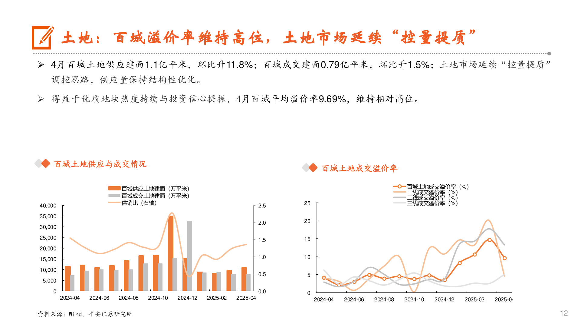 如何了解土地：百城溢价率维持高位，土地市场延续“控量提质”?