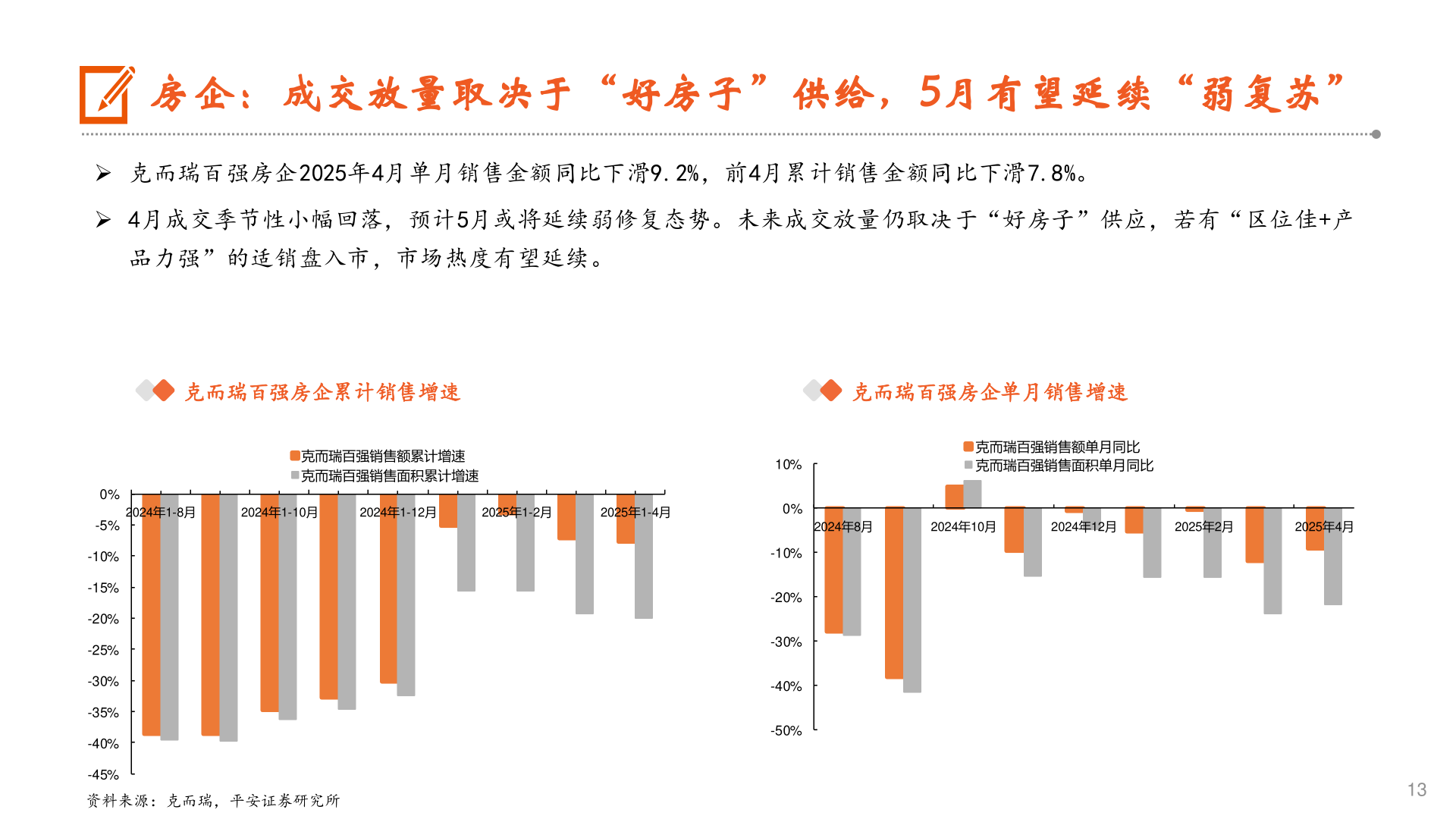 如何看待房企：成交放量取决于“好房子”供给，5月有望延续“弱复苏”?