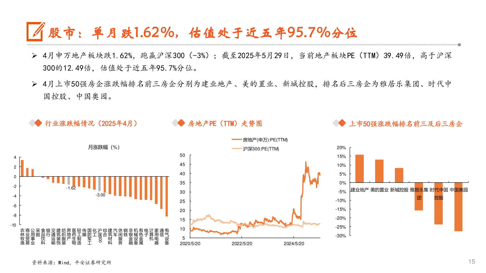 想问下各位网友股市：单月跌1.62%，估值处于近五年95.7%分位?