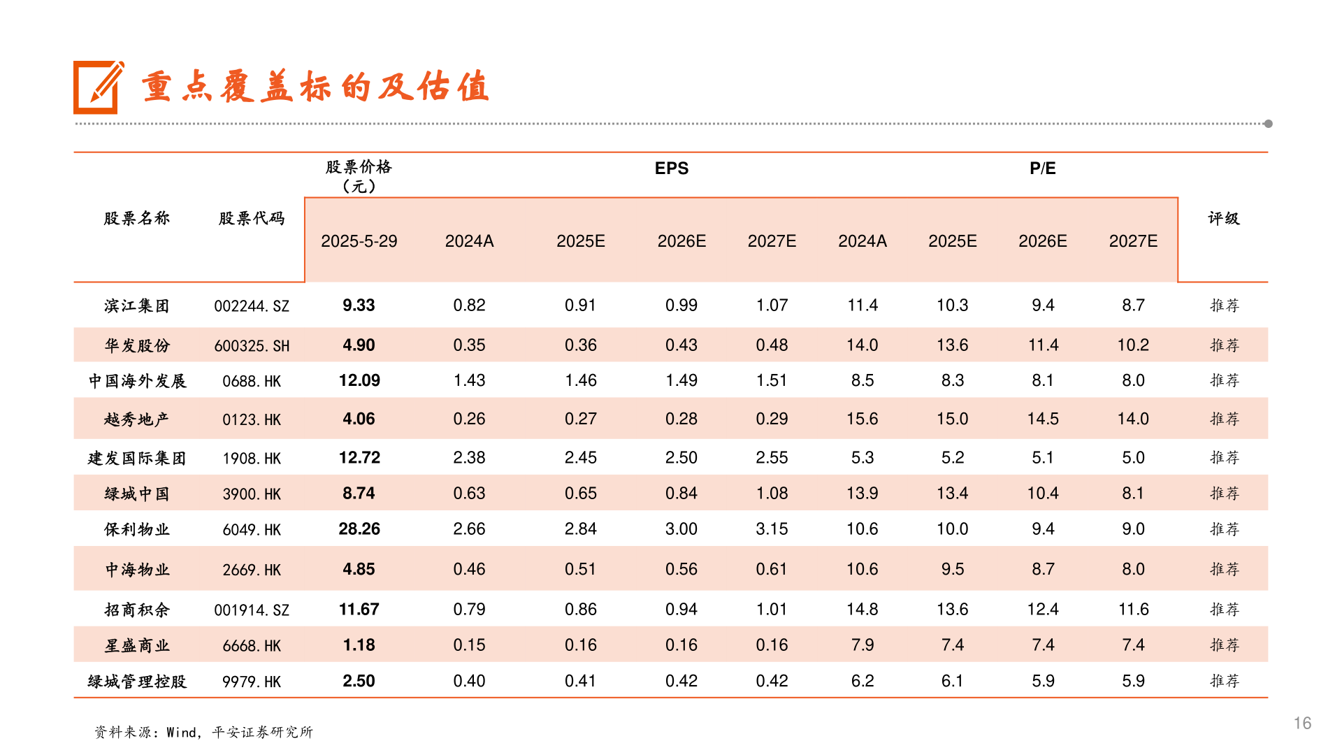 如何了解重点覆盖标的及估值?