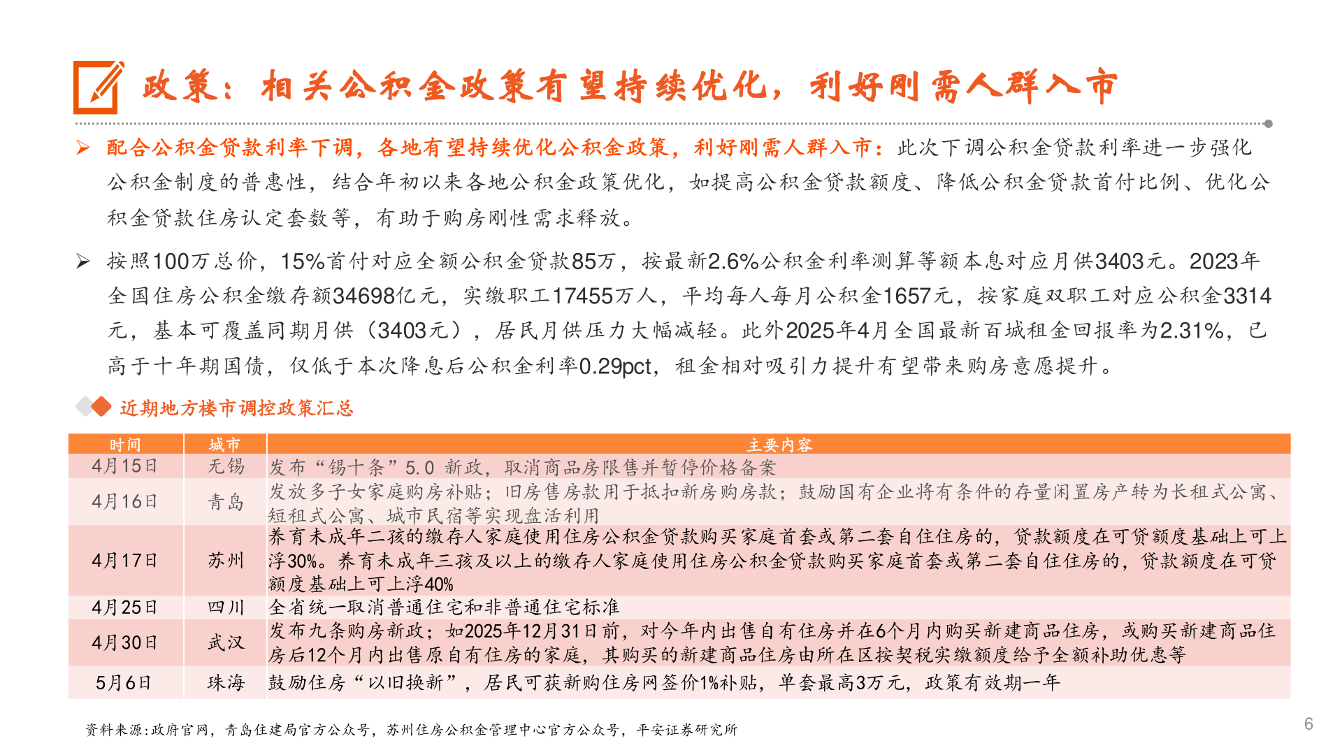 你知道政策:相关公积金政策有望持续优化,利好刚需人群入市?