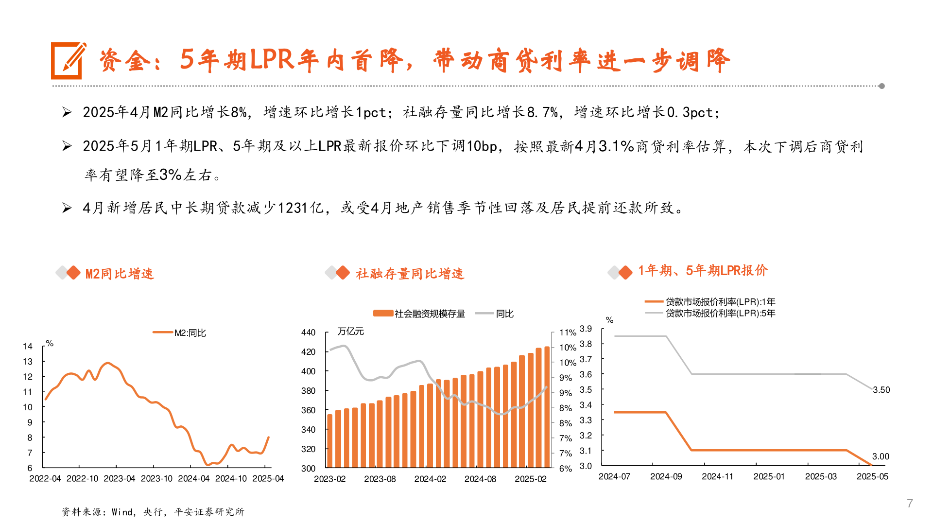 我想了解一下资金:5年期LPR年内首降,带动商贷利率进一步调降?