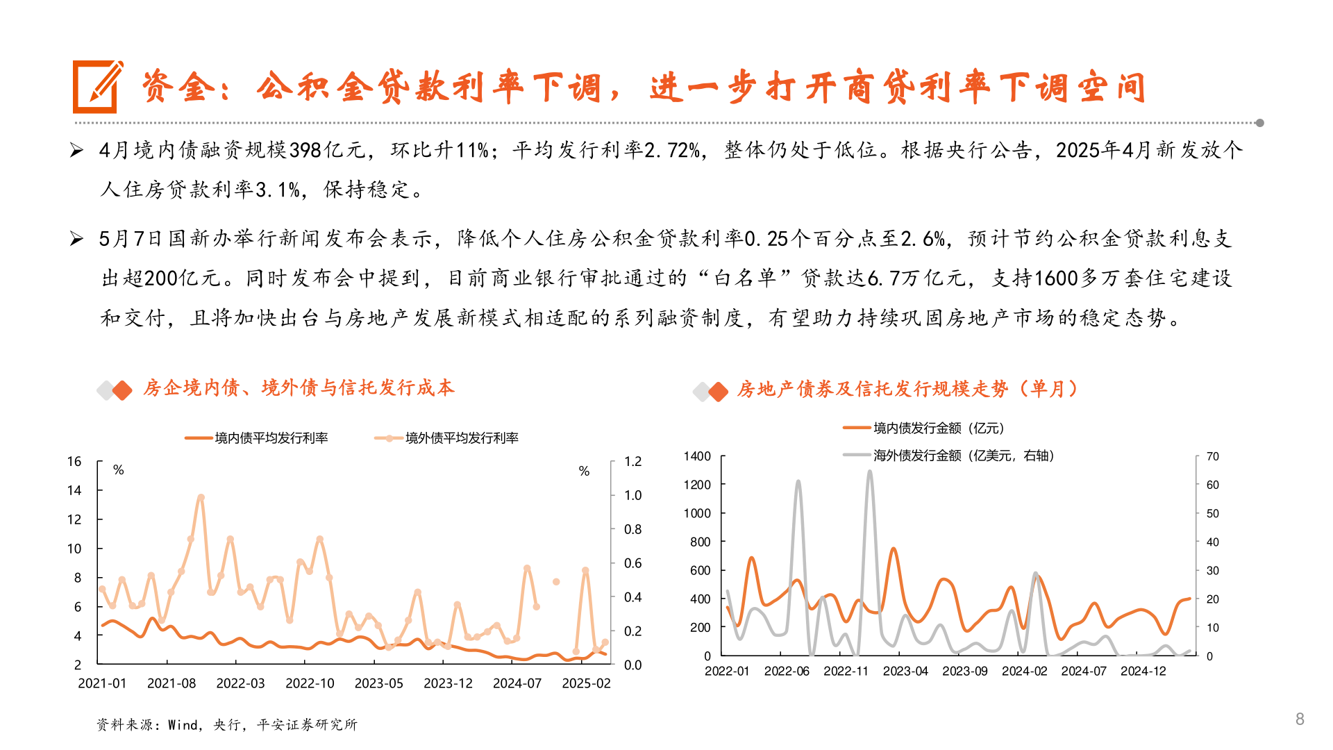 如何了解资金:公积金贷款利率下调,进一步打开商贷利率下调空间?