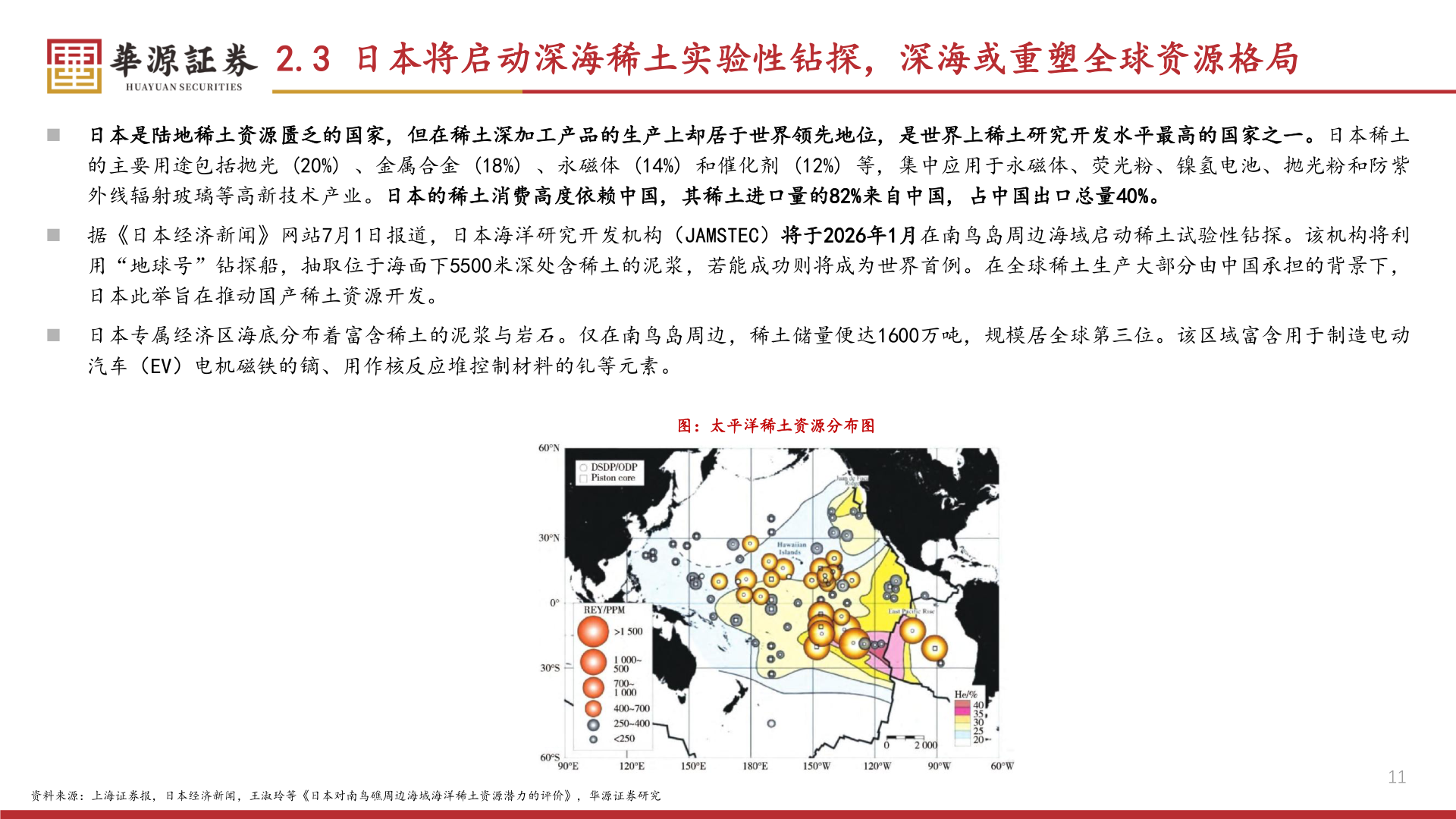 如何才能2.3 日本将启动深海稀土实验性钻探，深海或重塑全球资源格局