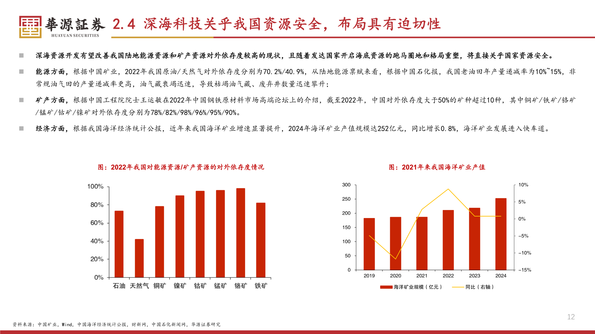 谁能回答2.4 深海科技关乎我国资源安全，布局具有迫切性