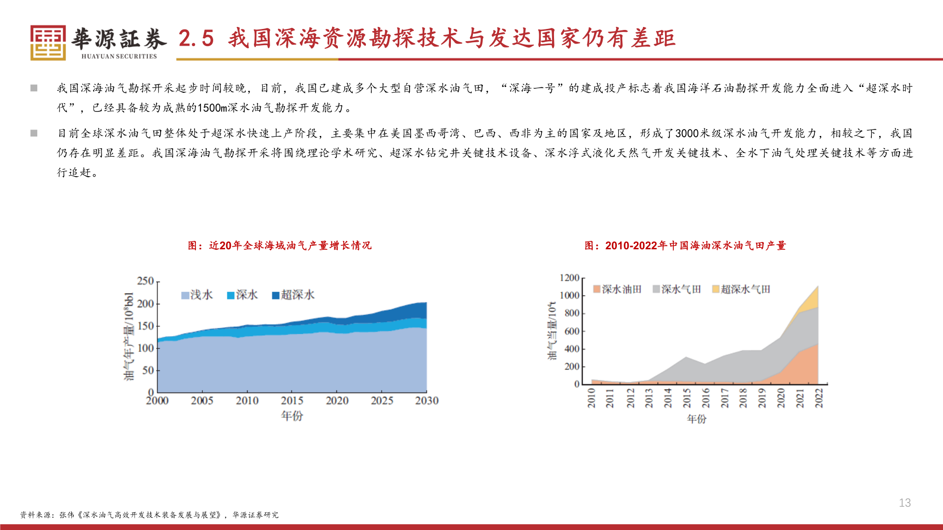 咨询大家2.5 我国深海资源勘探技术与发达国家仍有差距