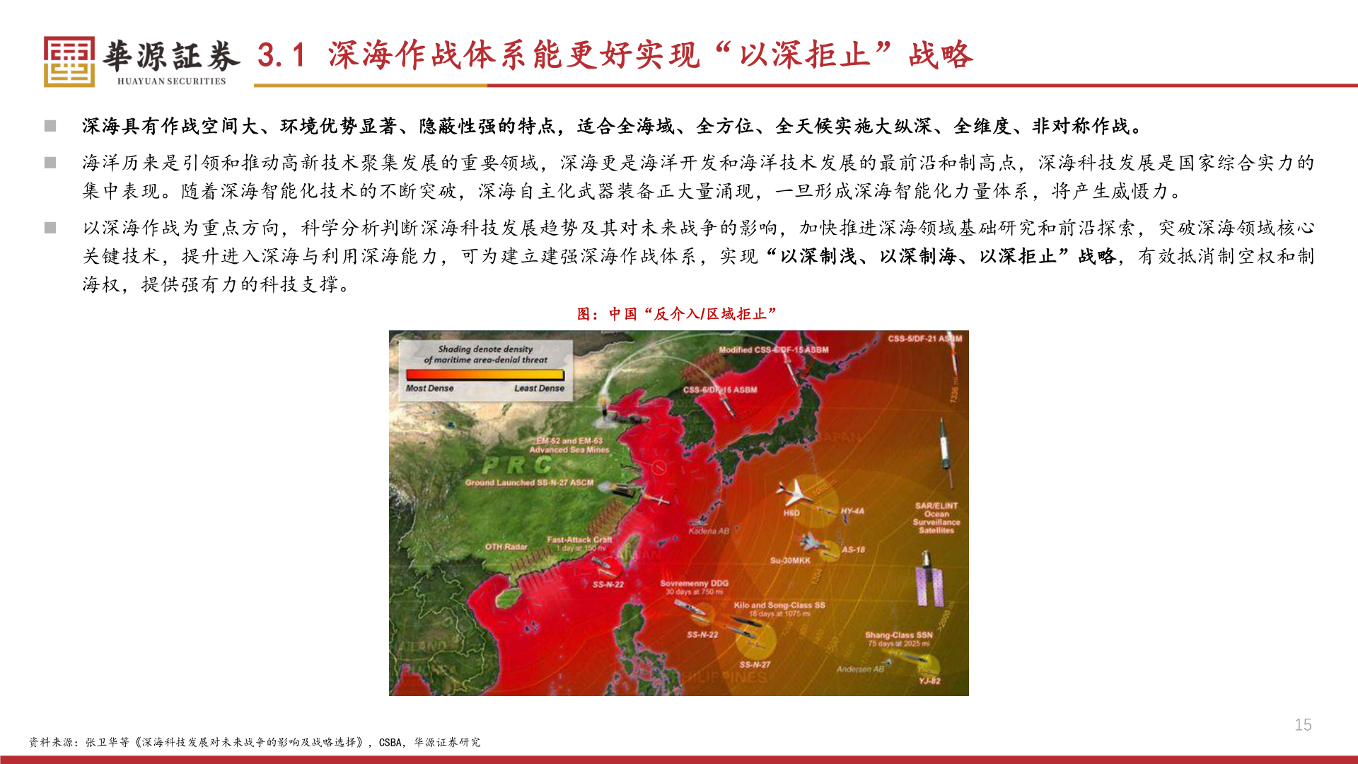 如何解释3.1 深海作战体系能更好实现“以深拒止”战略