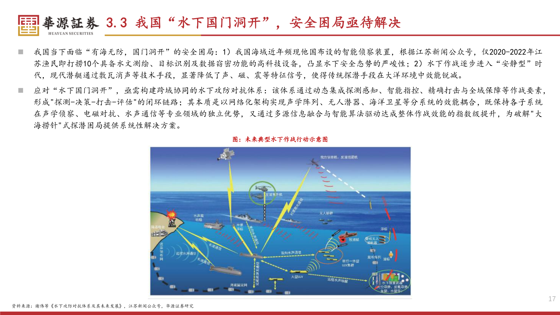 你知道3.3 我国“水下国门洞开”，安全困局亟待解决