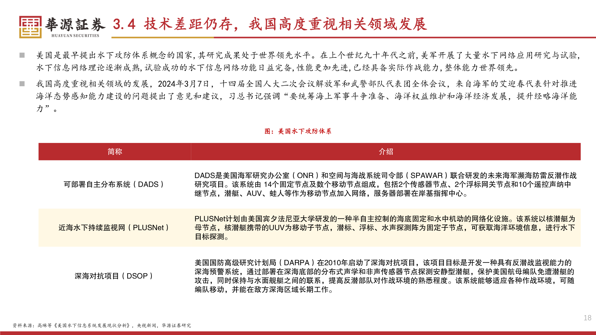 谁知道3.4 技术差距仍存，我国高度重视相关领域发展