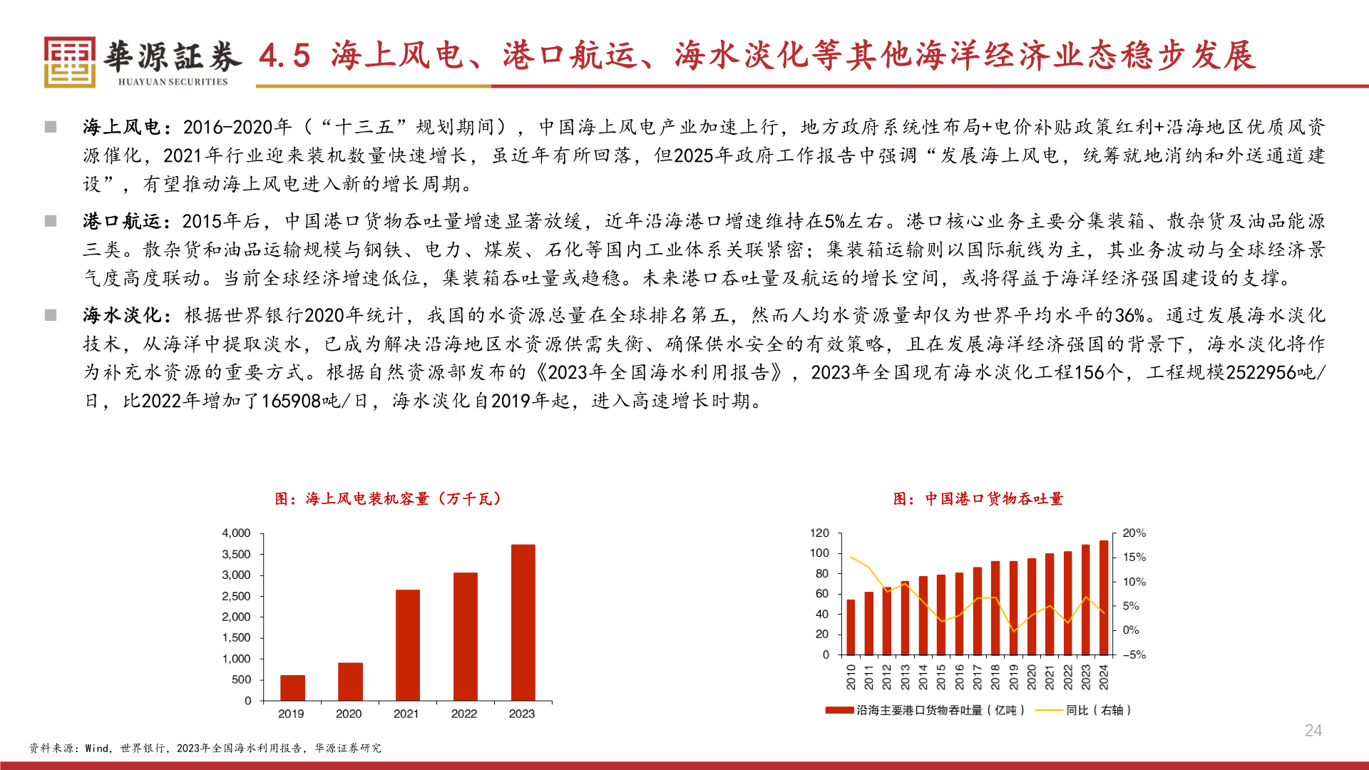 如何解释4.5 海上风电、港口航运、海水淡化等其他海洋经济业态稳步发展