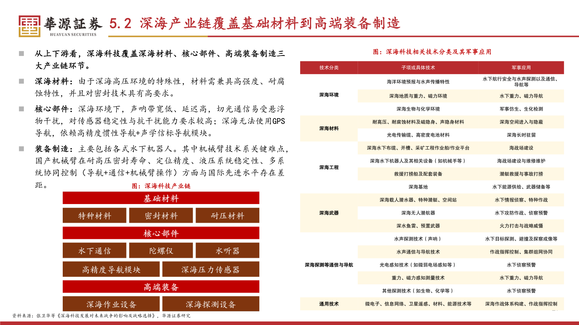 如何看待5.2 深海产业链覆盖基础材料到高端装备制造