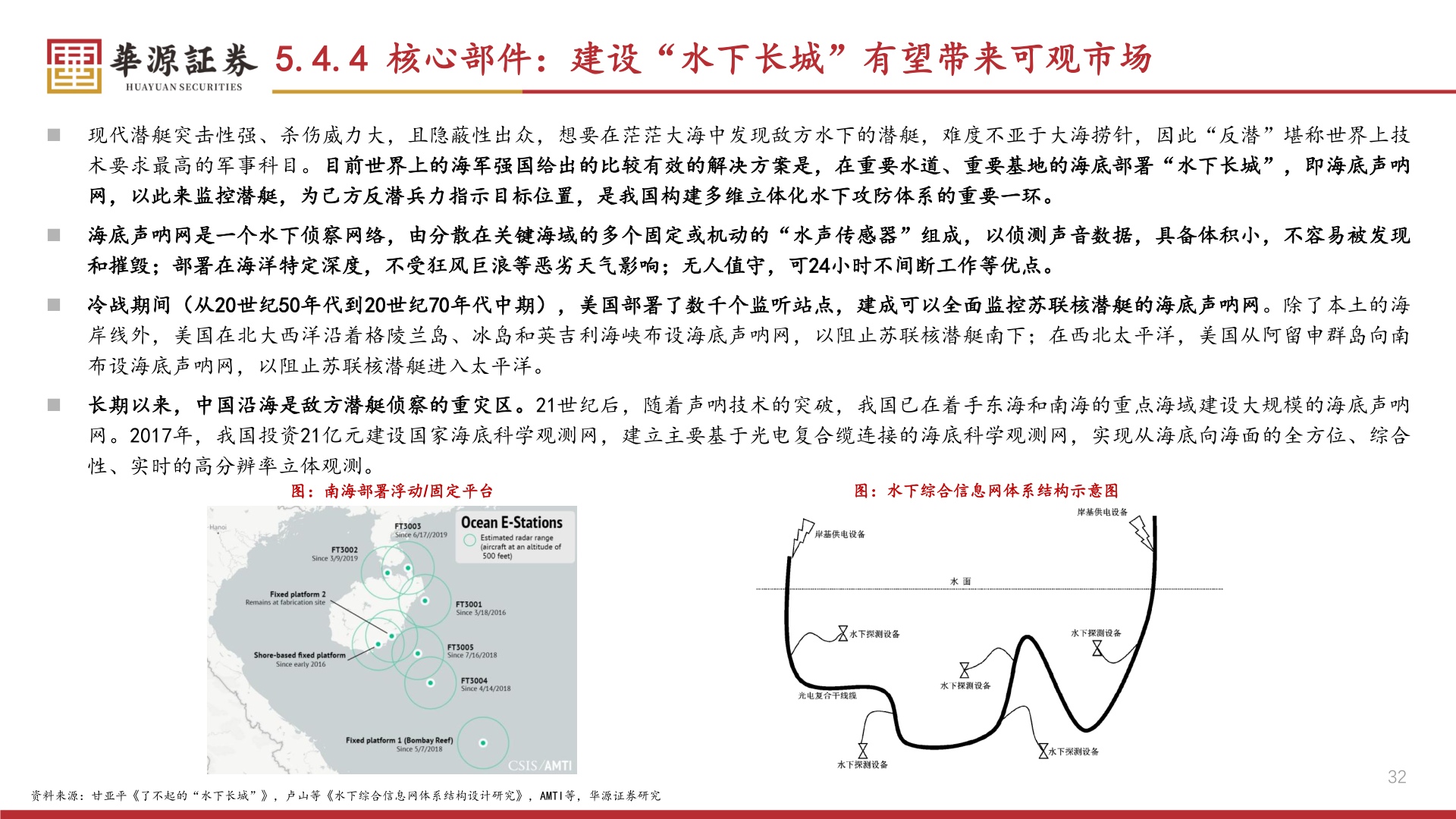 怎样理解5.4.4 核心部件：建设“水下长城”有望带来可观市场
