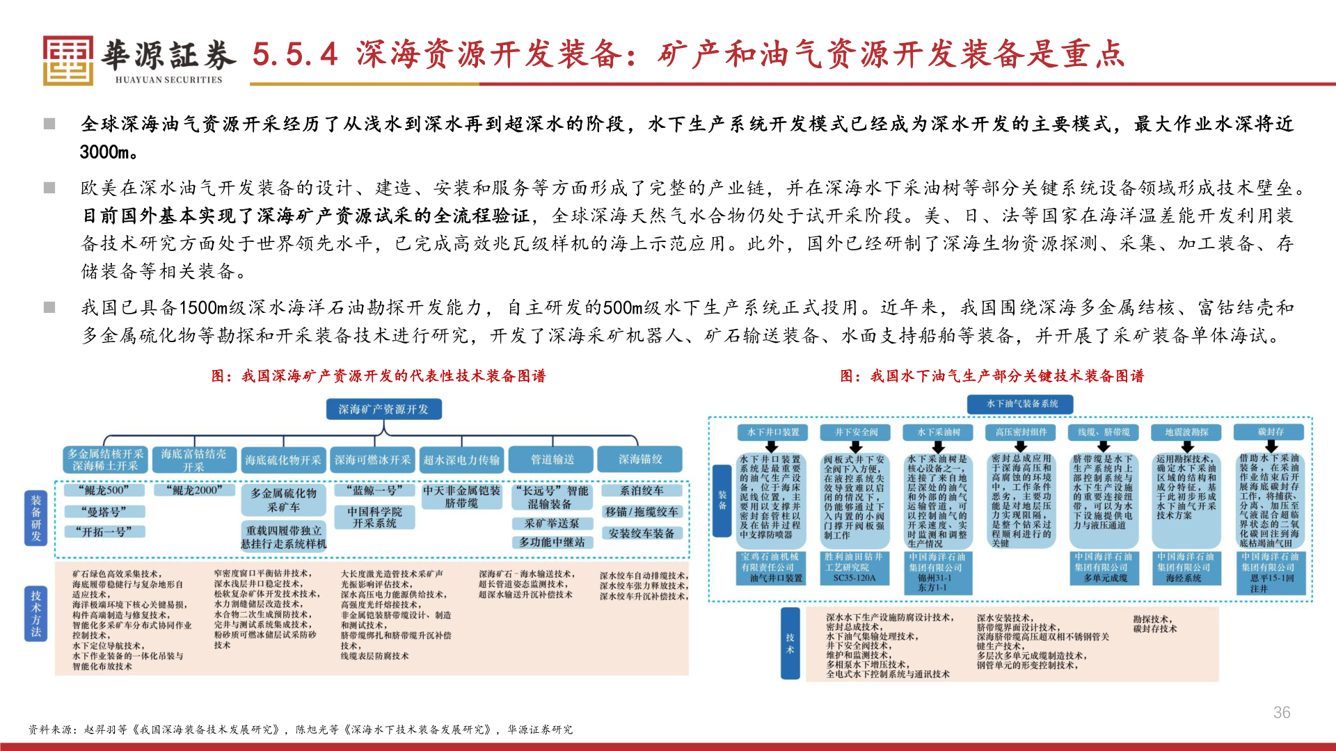 谁能回答5.5.4 深海资源开发装备：矿产和油气资源开发装备是重点