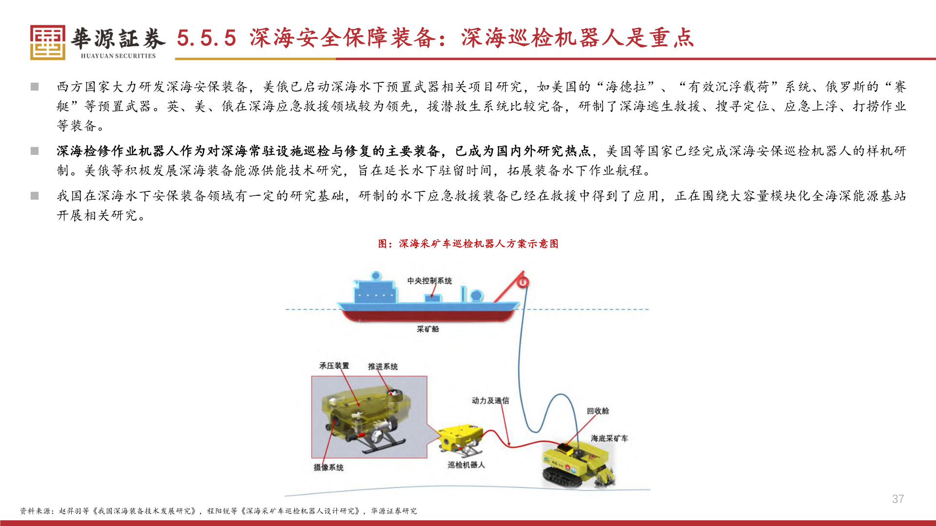 我想了解一下5.5.5 深海安全保障装备：深海巡检机器人是重点