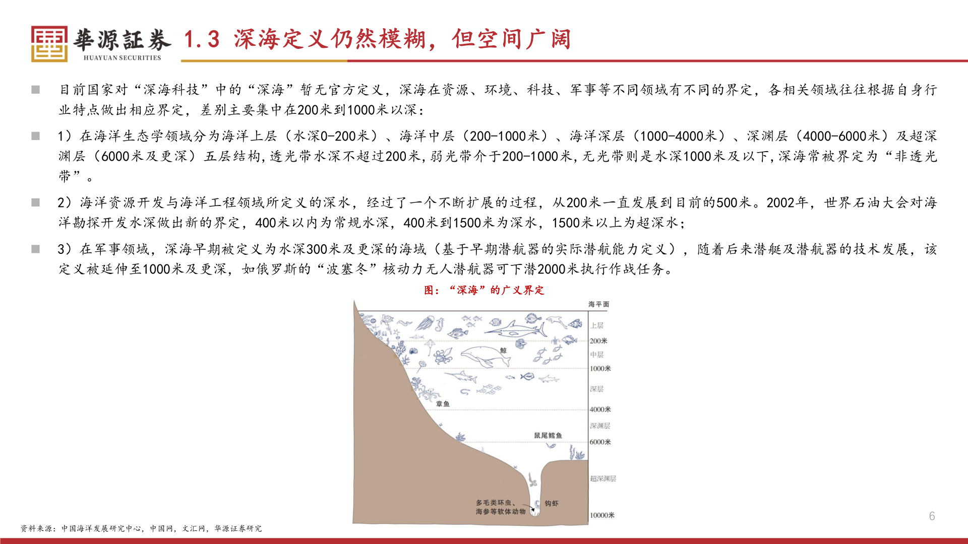 怎样理解1.3 深海定义仍然模糊，但空间广阔