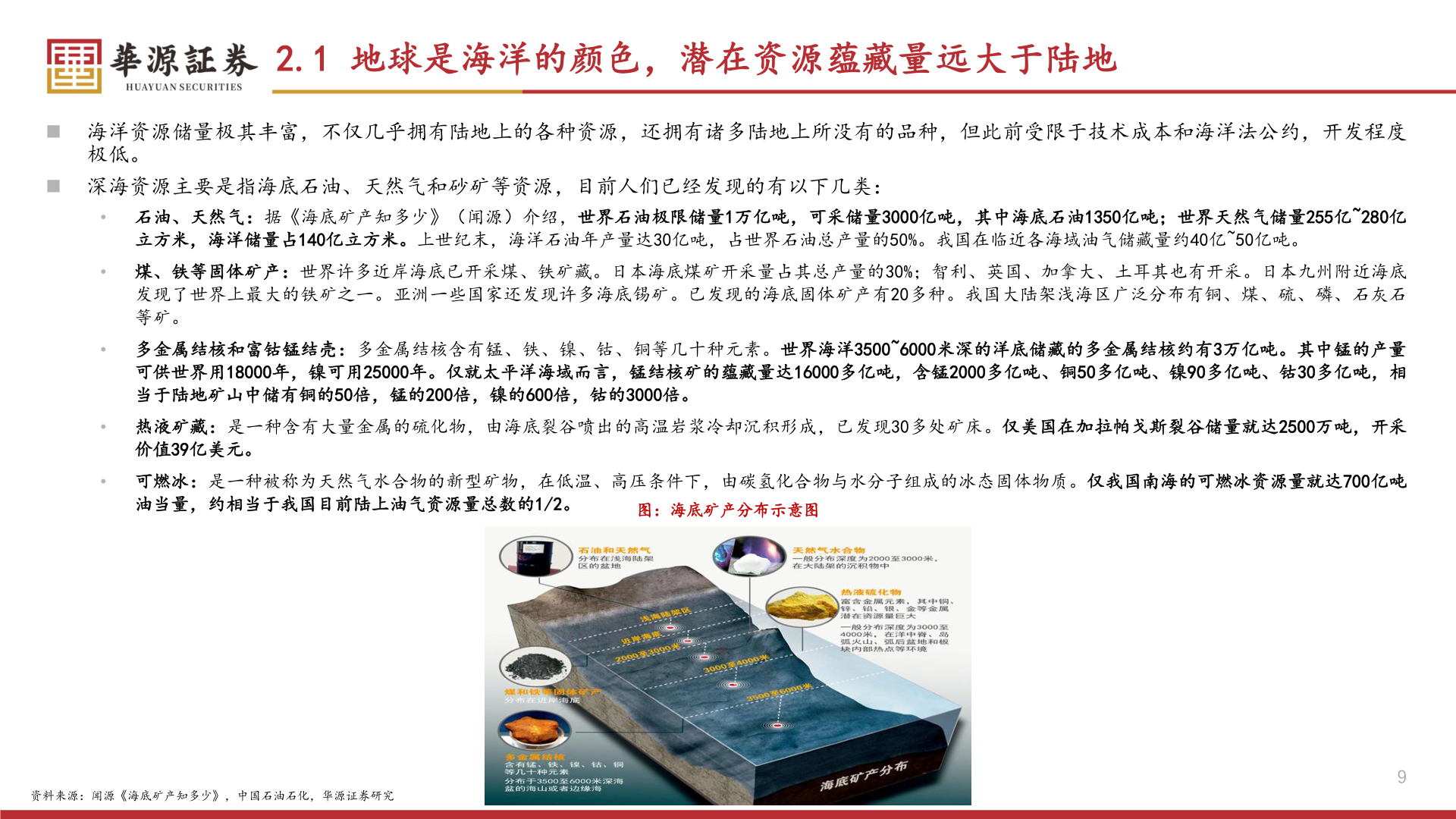 一起讨论下2.1 地球是海洋的颜色，潜在资源蕴藏量远大于陆地