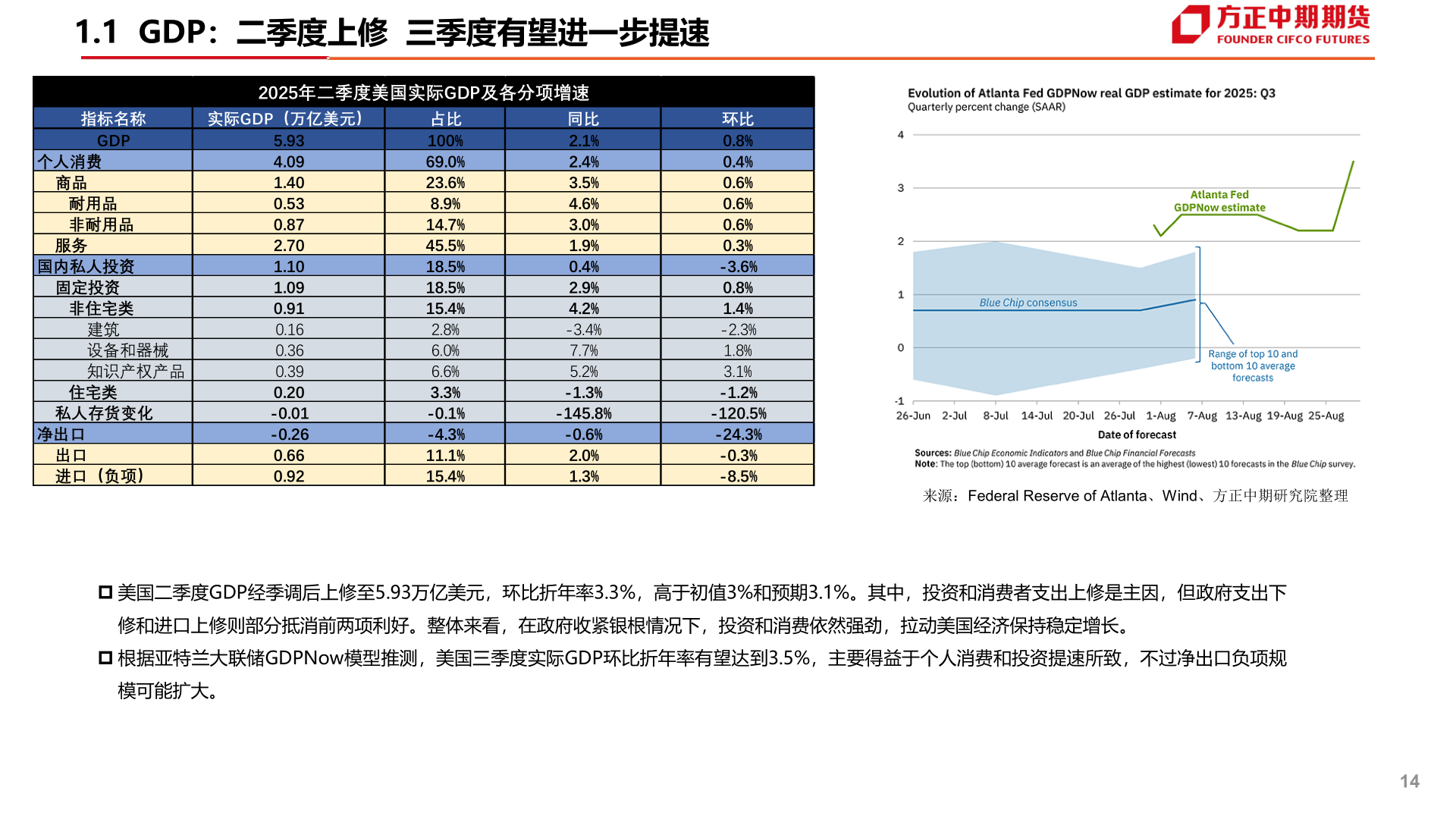 谁能回答1.1  GDP：二季度上修  三季度有望进一步提速