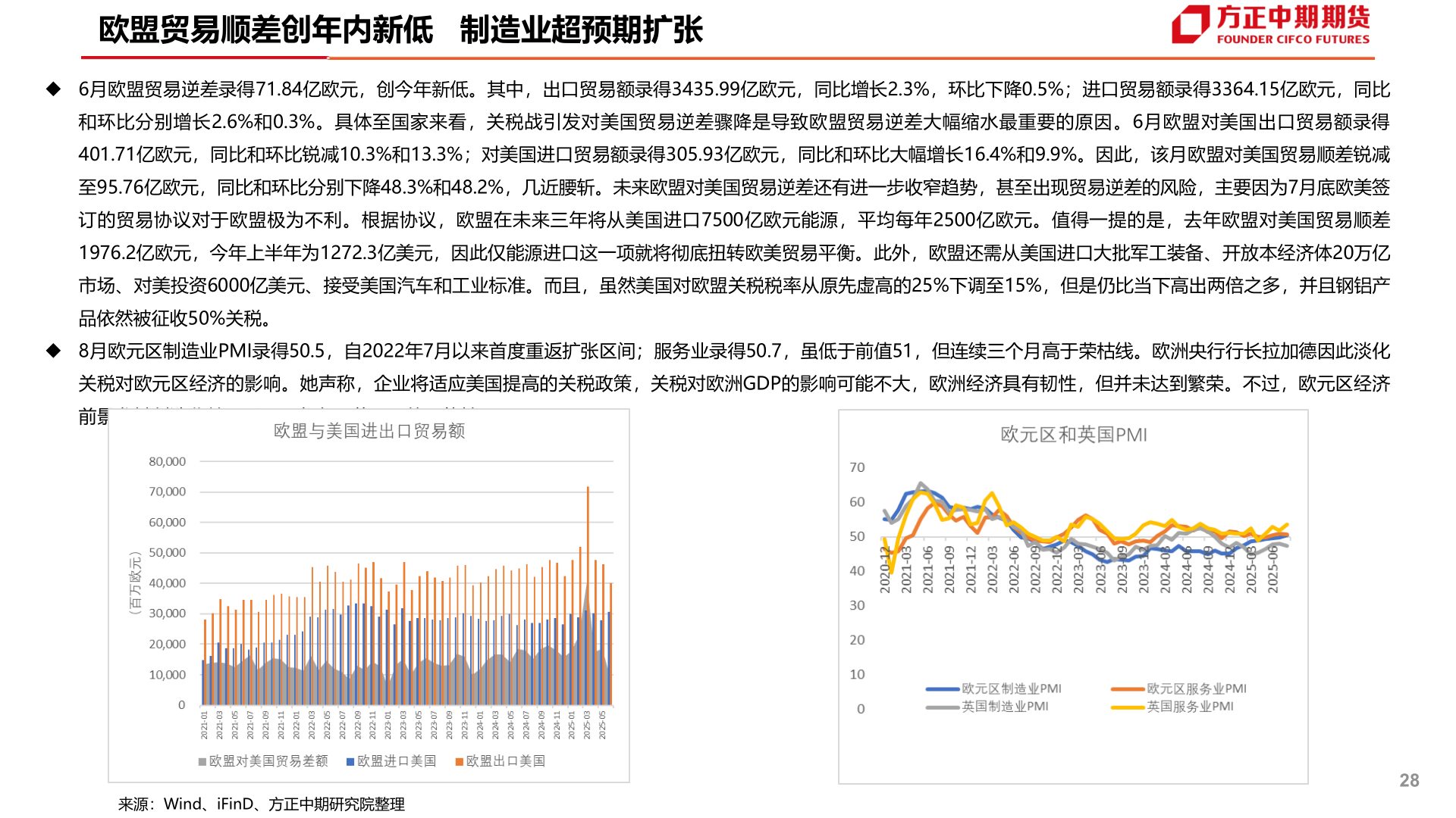 如何看待欧盟贸易顺差创年内新低   制造业超预期扩张