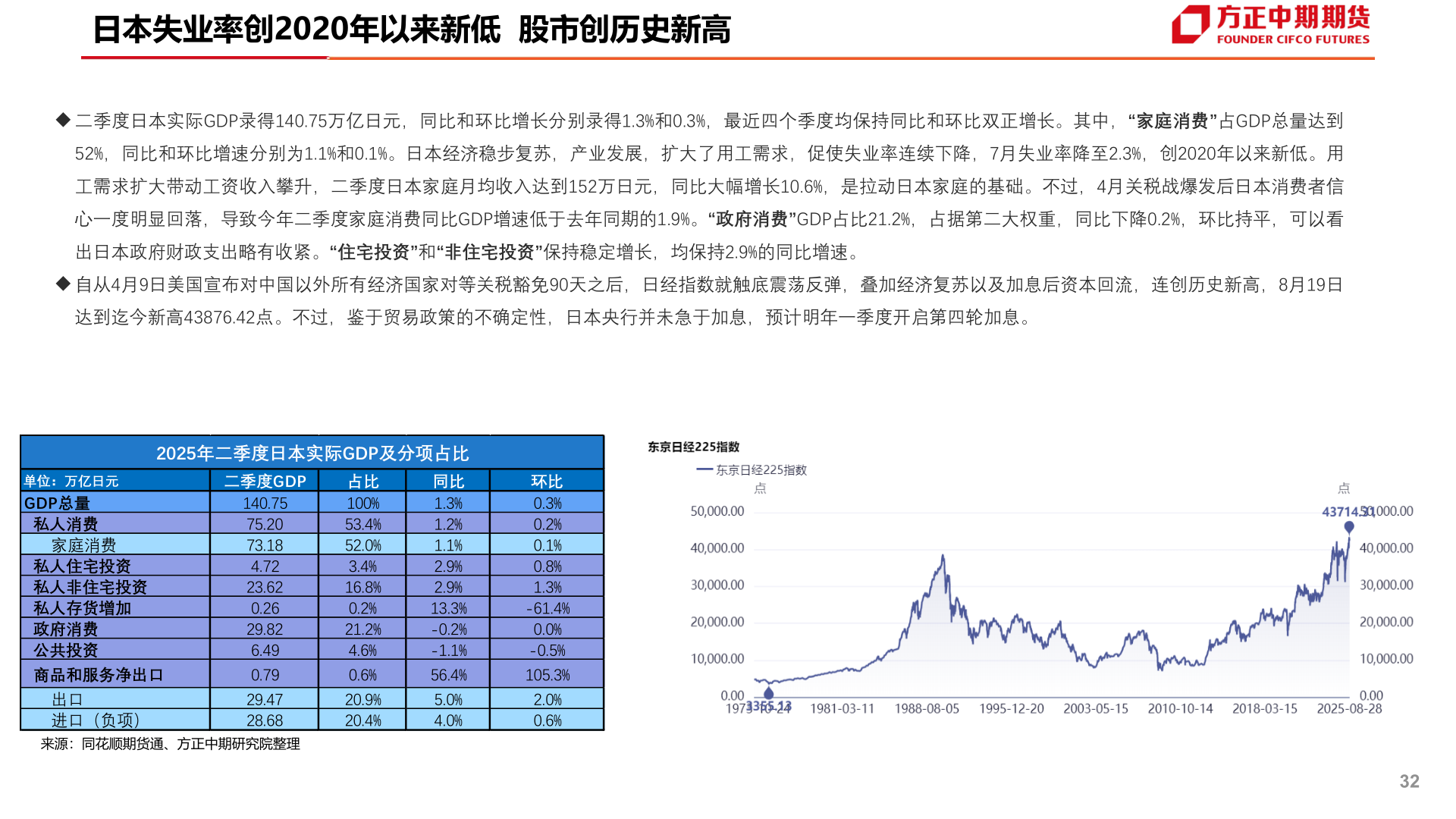 如何看待日本失业率创2020年以来新低  股市创历史新高