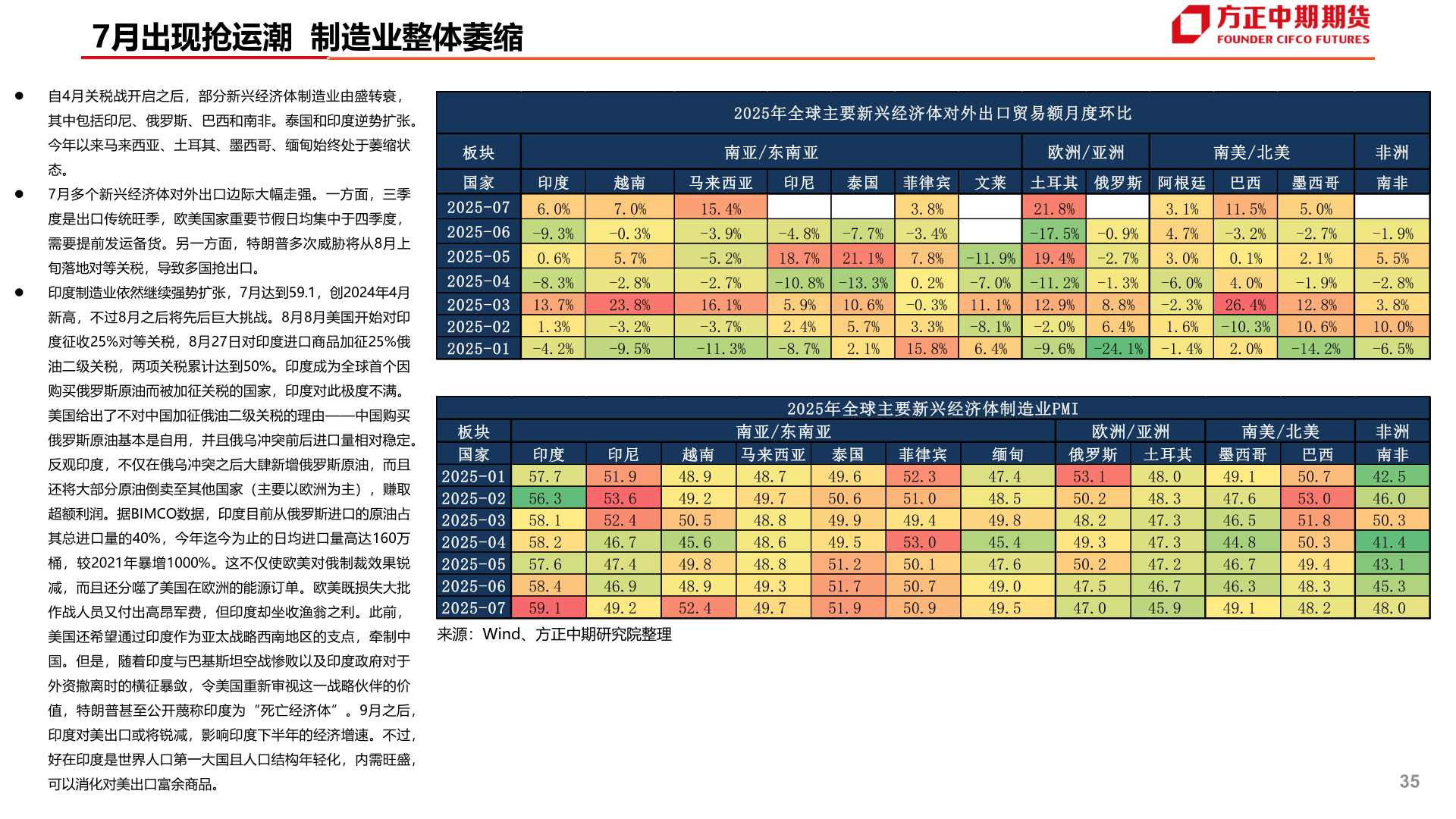 谁能回答7月出现抢运潮  制造业整体萎缩
