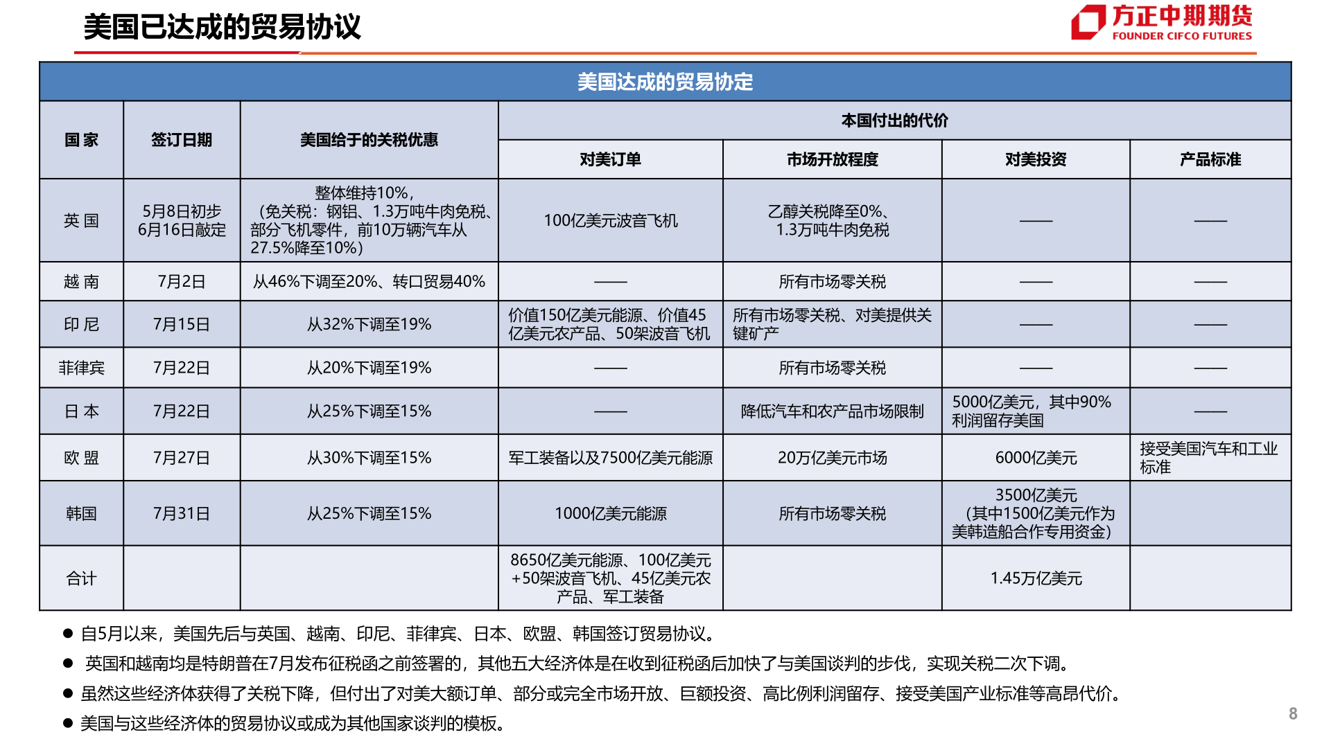 请问一下美国已达成的贸易协议