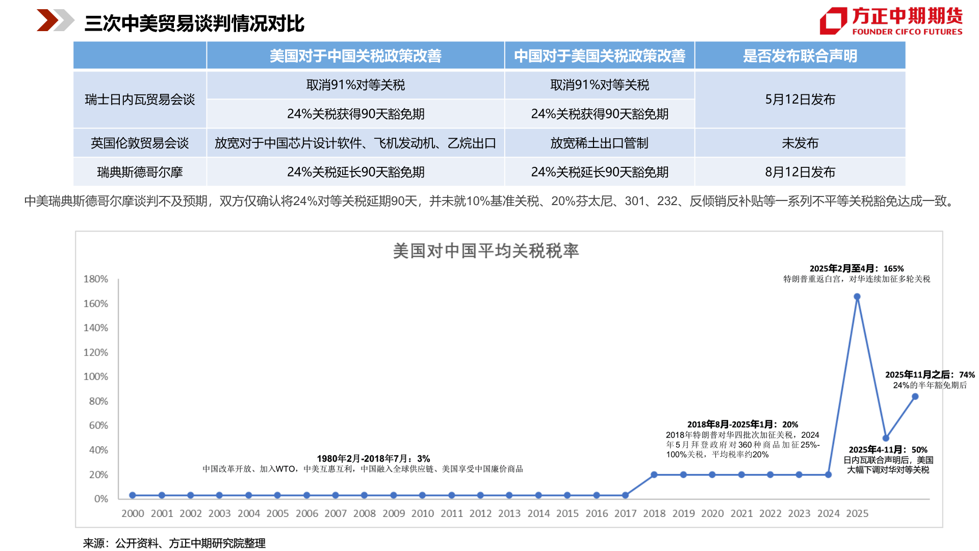 咨询大家三次中美贸易谈判情况对比