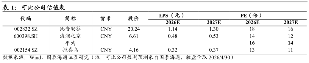 你知道可比公司估值表