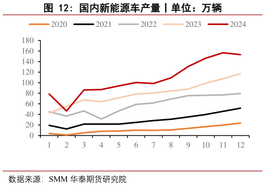 你知道国内新能源车产量丨单位：万辆