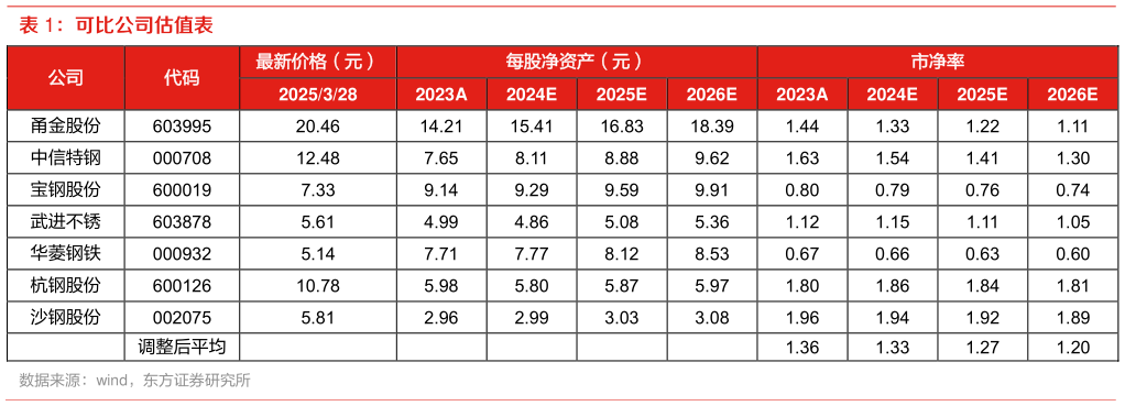 你知道可比公司估值表