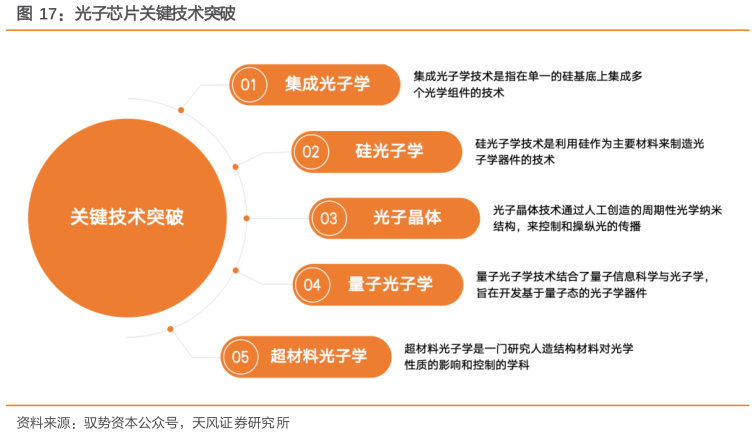 如何了解光子芯片关键技术突破
