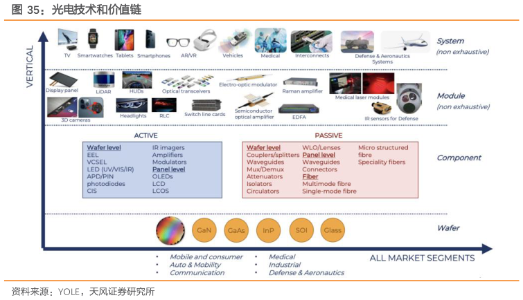 如何才能光电技术和价值链