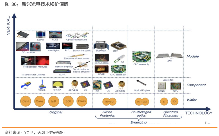 谁知道新兴光电技术和价值链