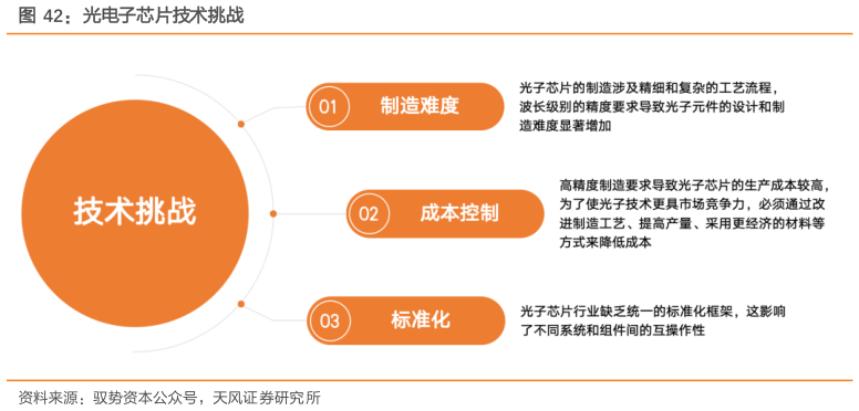 怎样理解光电子芯片技术挑战