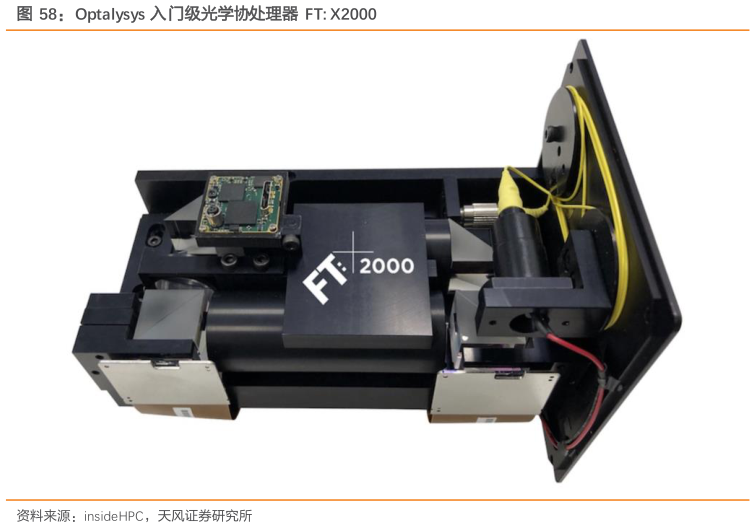 谁能回答Optalysys 入门级光学协处理器  FT: X2000