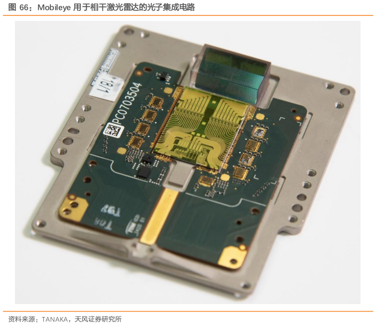 如何看待Mobileye 用于相干激光雷达的光子集成电路