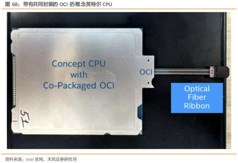 如何解释带有共同封装的 OCI 的概念英特尔 CPU