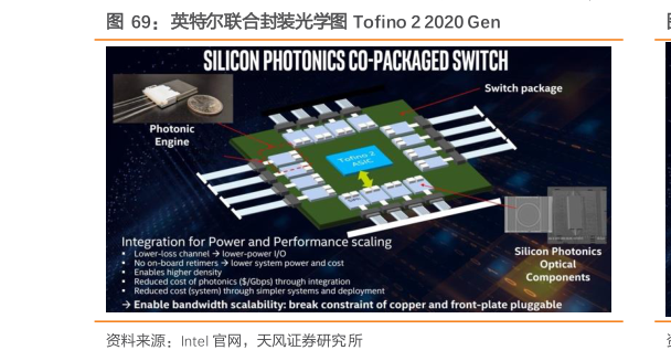 如何了解英特尔联合封装光学图 Tofino 2 2020 Gen
