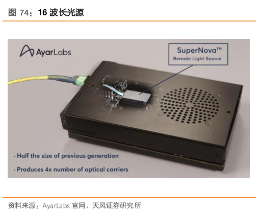 如何解释16 波长光源